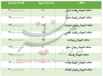 جهت خرید آپارتمان در منطقه دهکده المپیک چقدر باید هزینه کرد؟